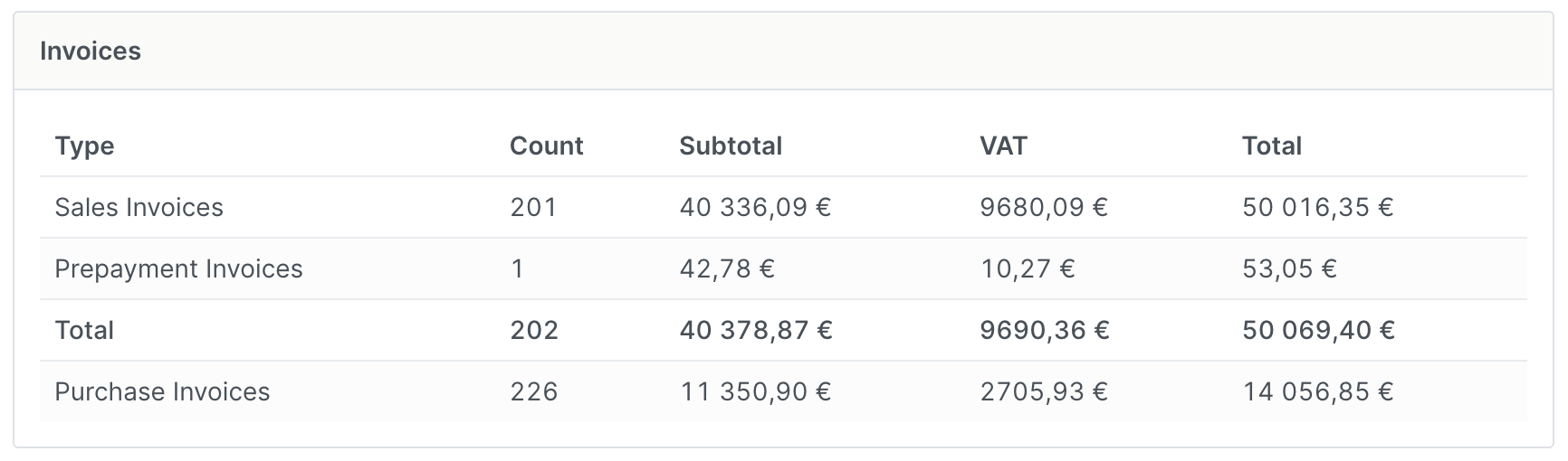 Screenshot: Statistics that show the real result