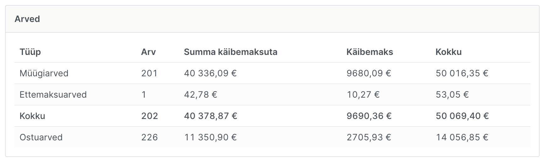 Kuvatõmmis: Statistika, mis näitab tegelikku tulemust
