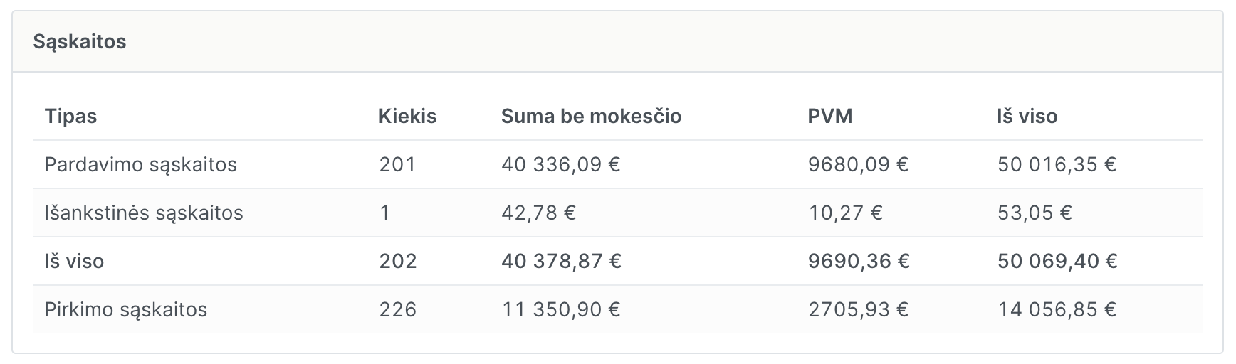 Ekrano kopija: Statistika, atskleidžianti tikrąjį rezultatą