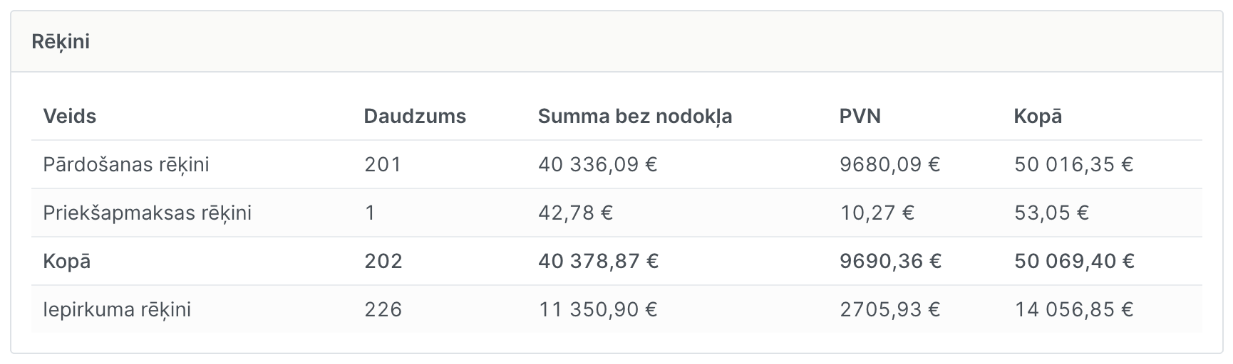Ekrānuzņēmums: Statistika, kas parāda patieso rezultātu