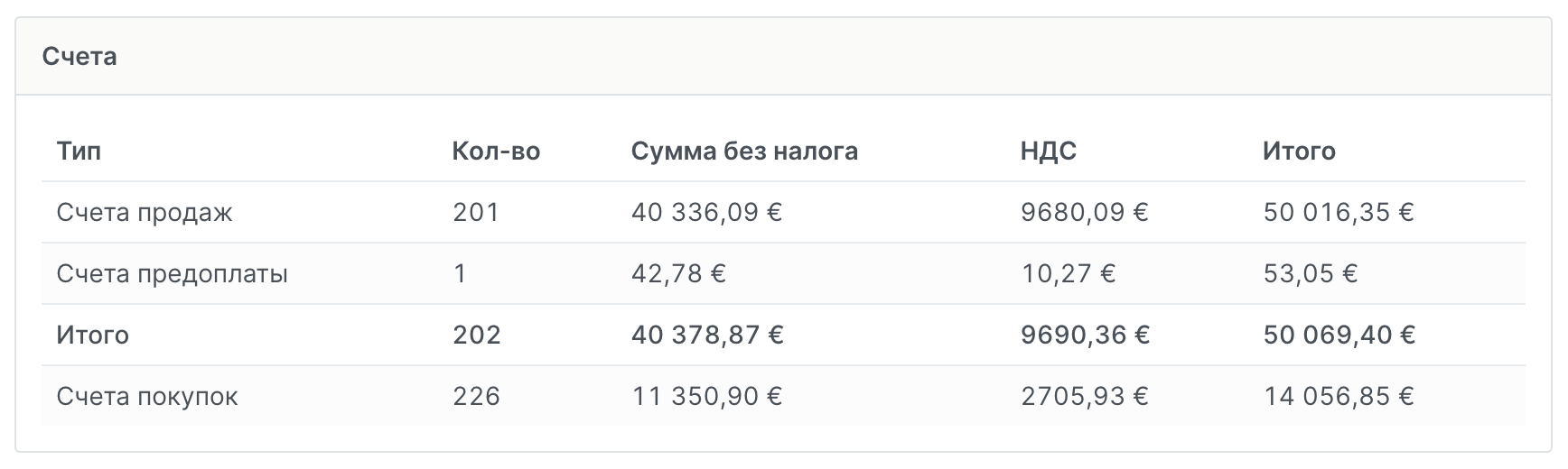 Скриншот: Статистика, которая показывает реальный результат