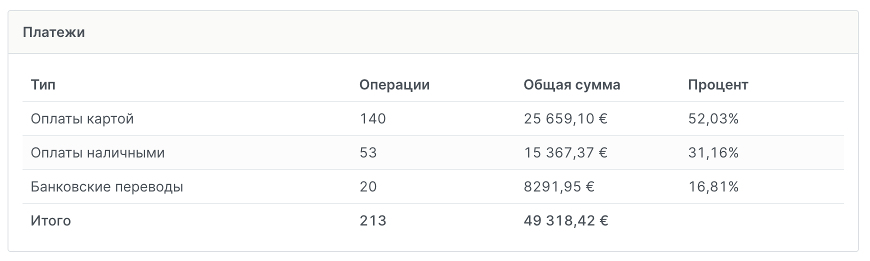 Скриншот: Статистика, которая показывает реальный результат